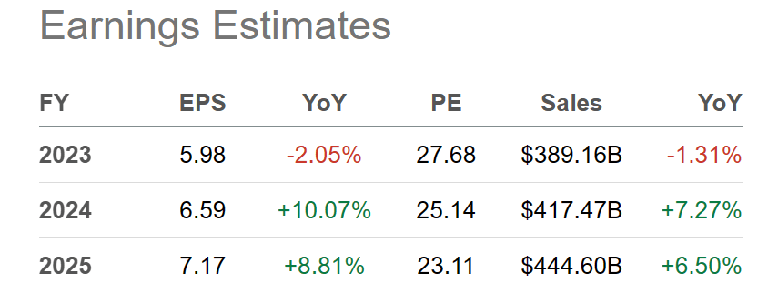 Is Apple Stock Headed To $254? Analyst Prediction And Buying Analysis Is Apple Stock Headed To $254? Analyst Prediction And Buying Analysis