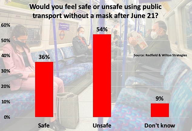 Is Bare Beating The New Normal On Public Transport? A Look At The Annoying Trend Is Bare Beating The New Normal On Public Transport? A Look At The Annoying Trend