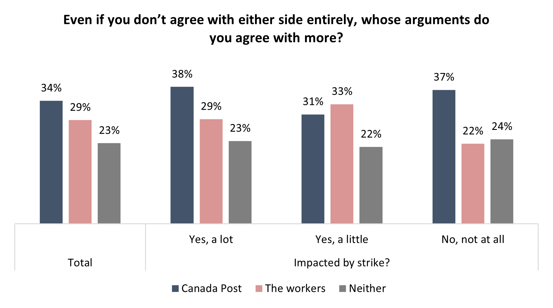 Is Canada Post Facing Collapse? A Report Recommends Ending Door-to-Door Mail Service Is Canada Post Facing Collapse? A Report Recommends Ending Door-to-Door Mail Service