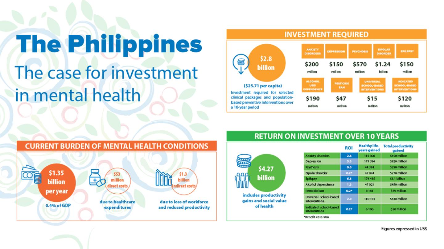 Is Childhood Investment A Priority For Mental Health? Is Childhood Investment A Priority For Mental Health?