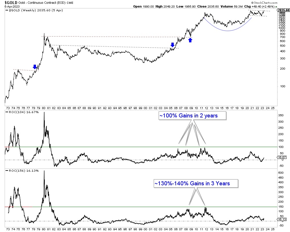 Is Gold's Rally Over? Two Straight Weeks Of Losses In 2025 Is Gold's Rally Over? Two Straight Weeks Of Losses In 2025