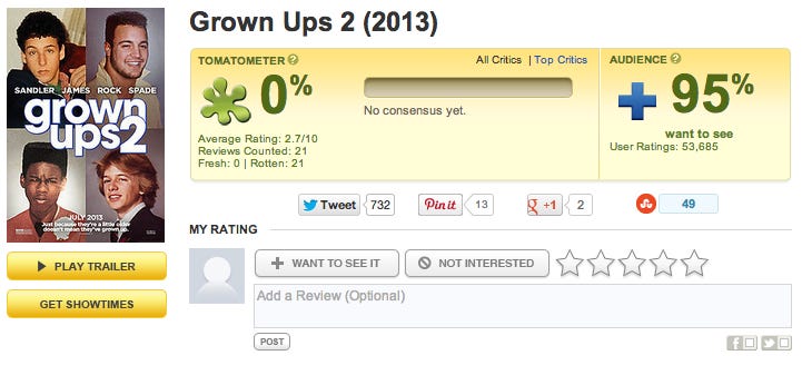 Is Grown Ups 2 Worth Watching? A Critical Analysis Is Grown Ups 2 Worth Watching? A Critical Analysis