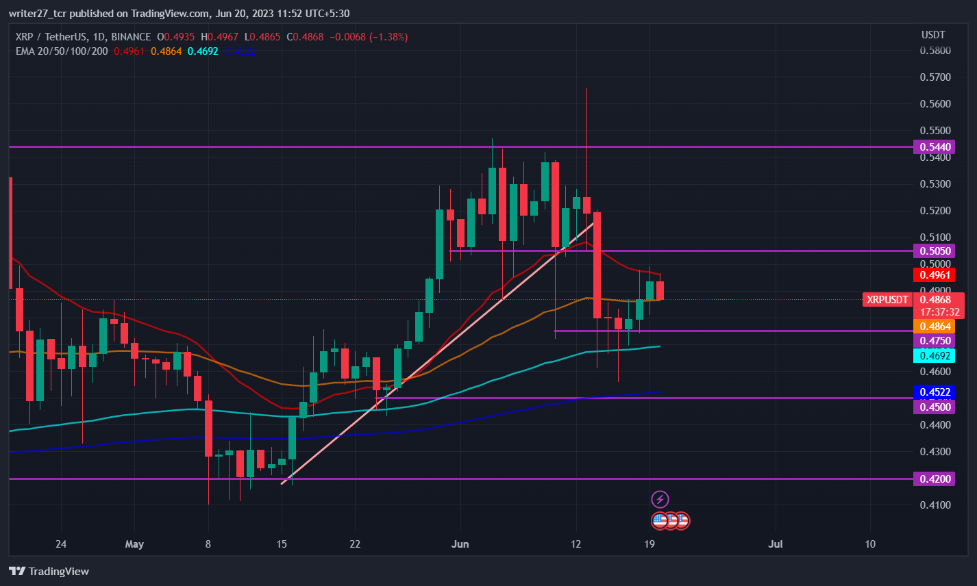 Is Now The Right Time To Buy XRP (Ripple) Below $3? Is Now The Right Time To Buy XRP (Ripple) Below $3?