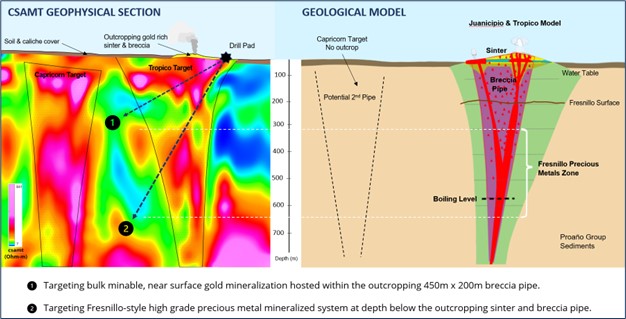Is Offshore Drilling Uruguay's Path To Black Gold? A Realistic Assessment Is Offshore Drilling Uruguay's Path To Black Gold? A Realistic Assessment