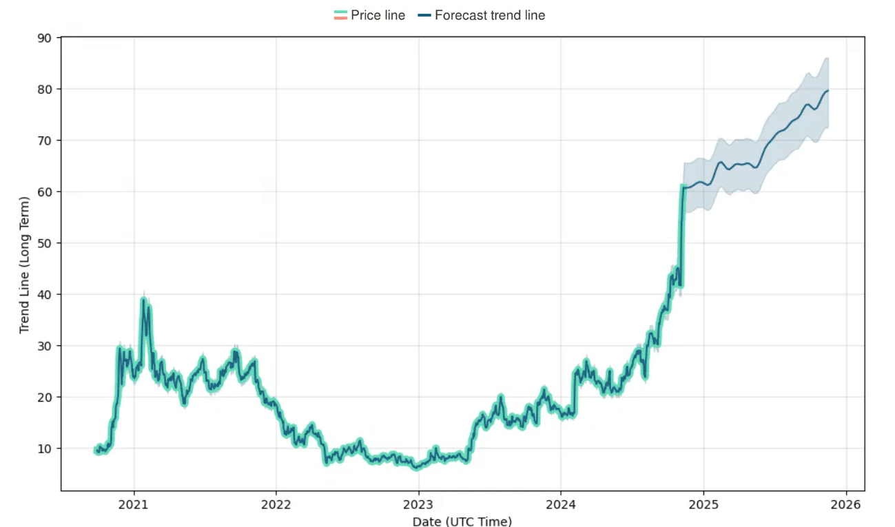 Is Palantir Stock A Buy Before May 5th? Analyst Predictions And Insights Is Palantir Stock A Buy Before May 5th? Analyst Predictions And Insights