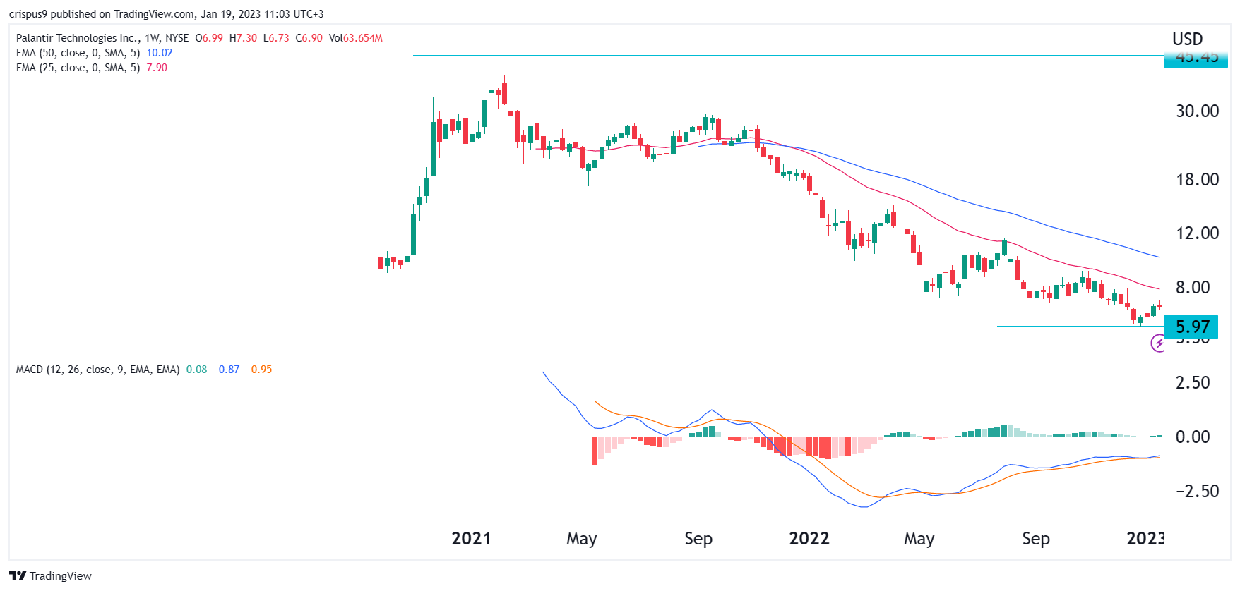 Is Palantir Stock A Buy Before May 5th? Analyzing The Risks And Rewards Is Palantir Stock A Buy Before May 5th? Analyzing The Risks And Rewards