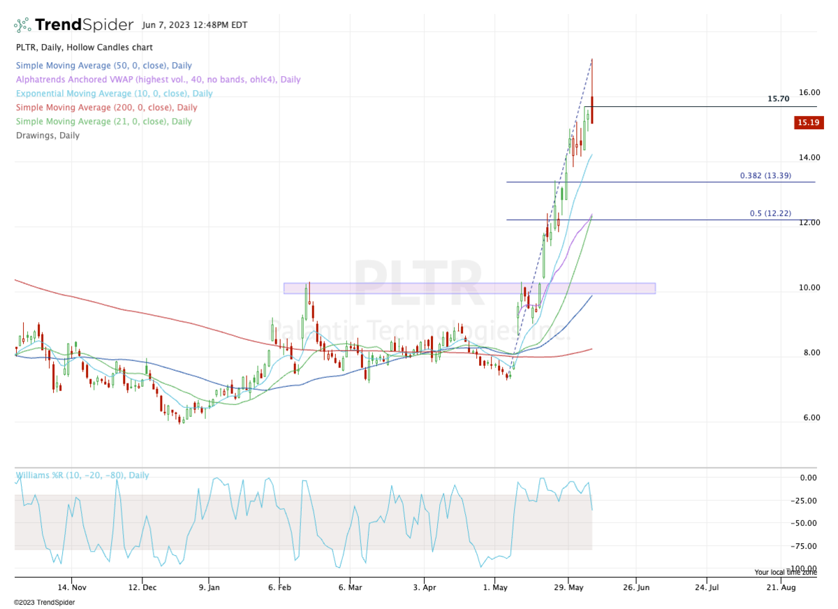 Is Palantir Stock A Buy Right Now? A Comprehensive Analysis Is Palantir Stock A Buy Right Now? A Comprehensive Analysis