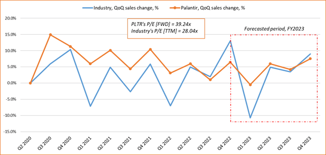 Is Palantir Stock A Good Investment Before May 5th? Is Palantir Stock A Good Investment Before May 5th?