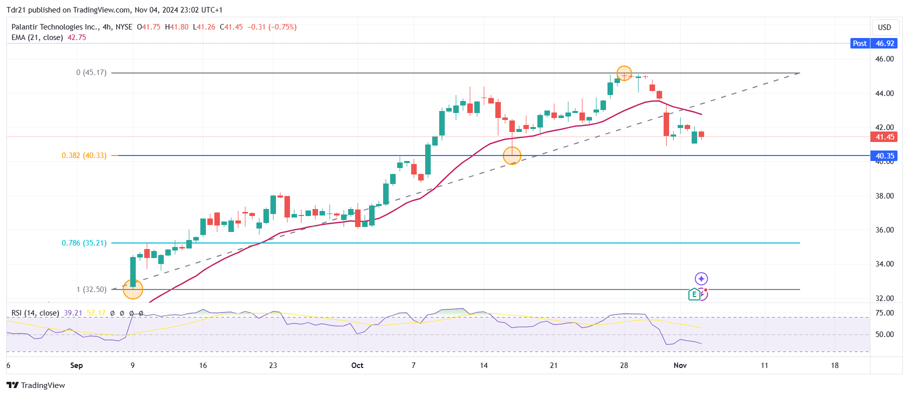 Is Palantir Technologies Stock A Buy Now? A Comprehensive Analysis Is Palantir Technologies Stock A Buy Now? A Comprehensive Analysis
