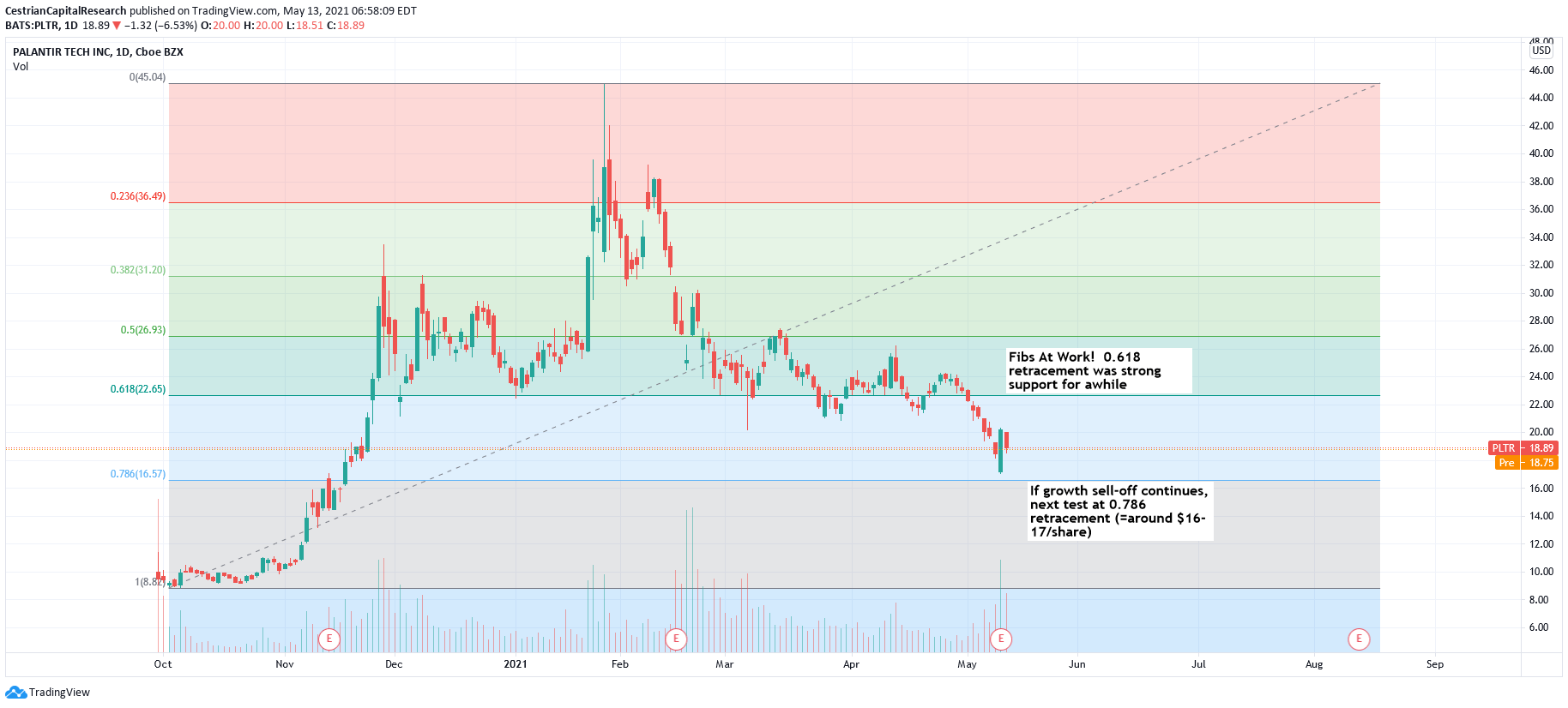 Is Palantir's High Stock Price Justified? A Look At Its Performance History Is Palantir's High Stock Price Justified? A Look At Its Performance History