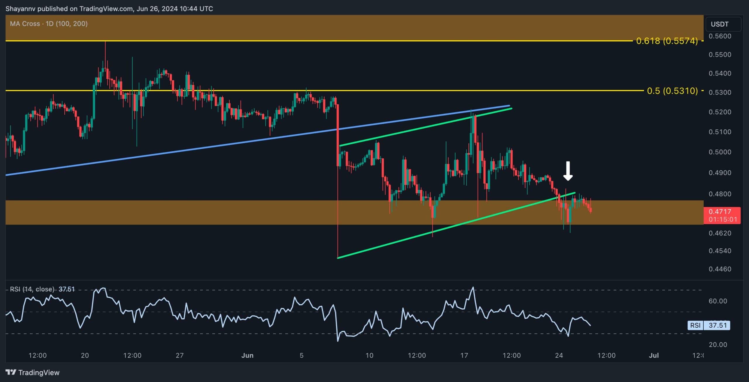 Is The $2 Support Level A True Reversal Signal For XRP? Price Prediction Analysis Is The $2 Support Level A True Reversal Signal For XRP? Price Prediction Analysis