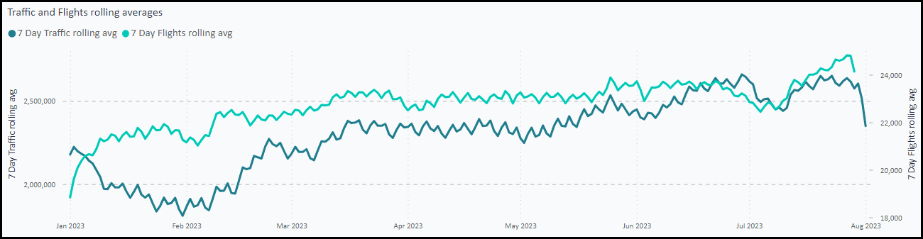 Is The American Revenge Travel Boom Over? Fear And Economic Uncertainty Take Hold Is The American Revenge Travel Boom Over? Fear And Economic Uncertainty Take Hold