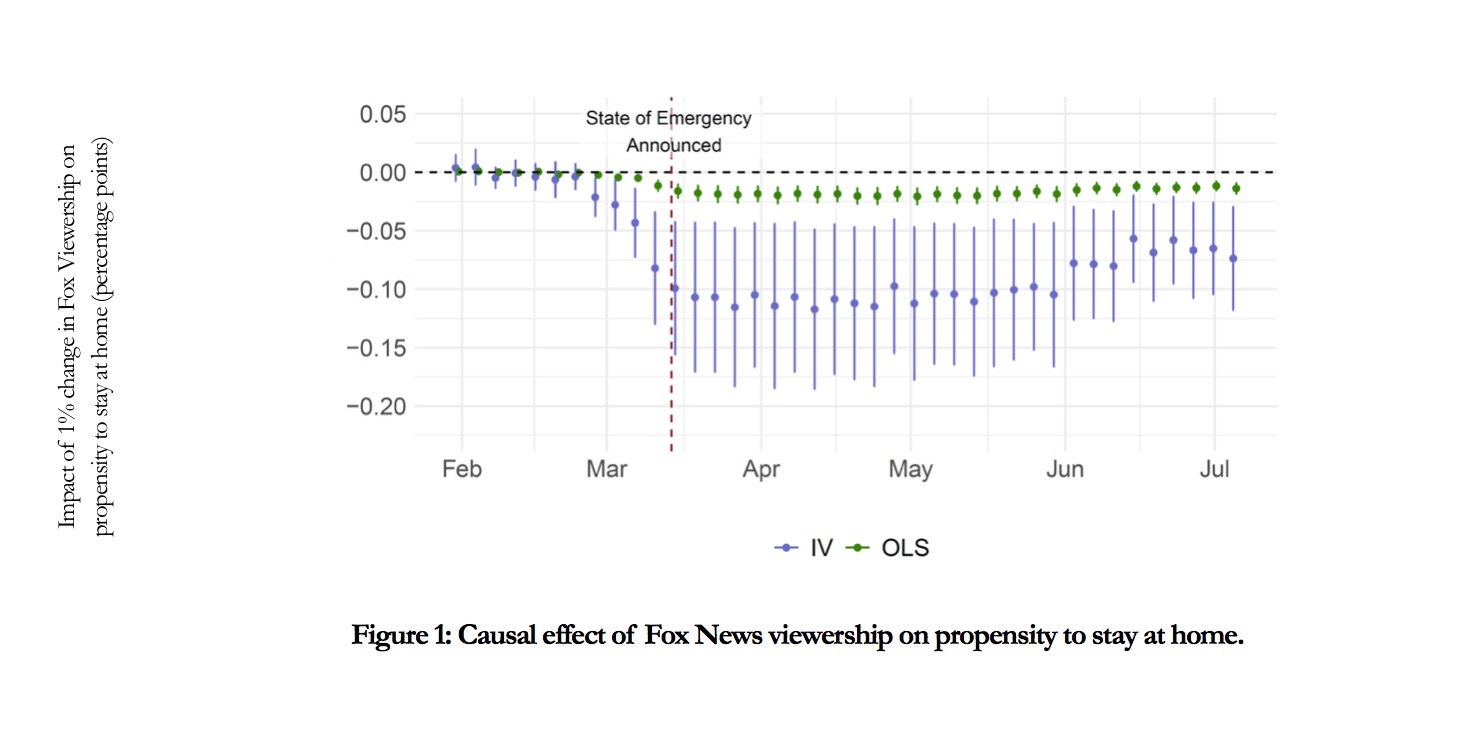 Is The Attorney General's Fox News Presence A Distraction? Examining The Bigger Picture. Is The Attorney General's Fox News Presence A Distraction? Examining The Bigger Picture.