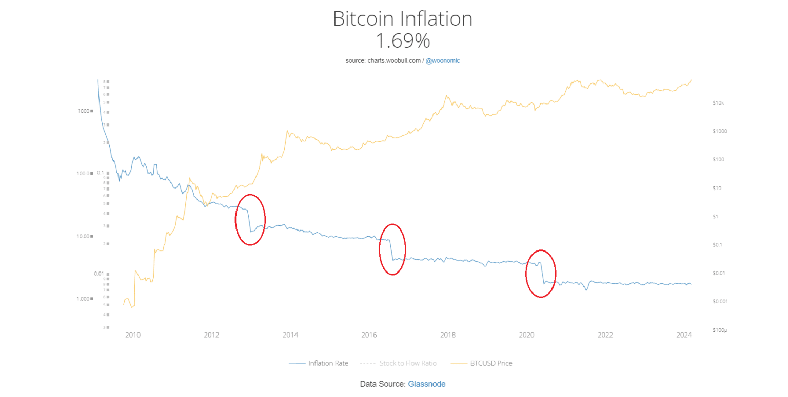 Is The Bitcoin Price Rebound Sustainable? Long-Term Market Outlook Is The Bitcoin Price Rebound Sustainable? Long-Term Market Outlook
