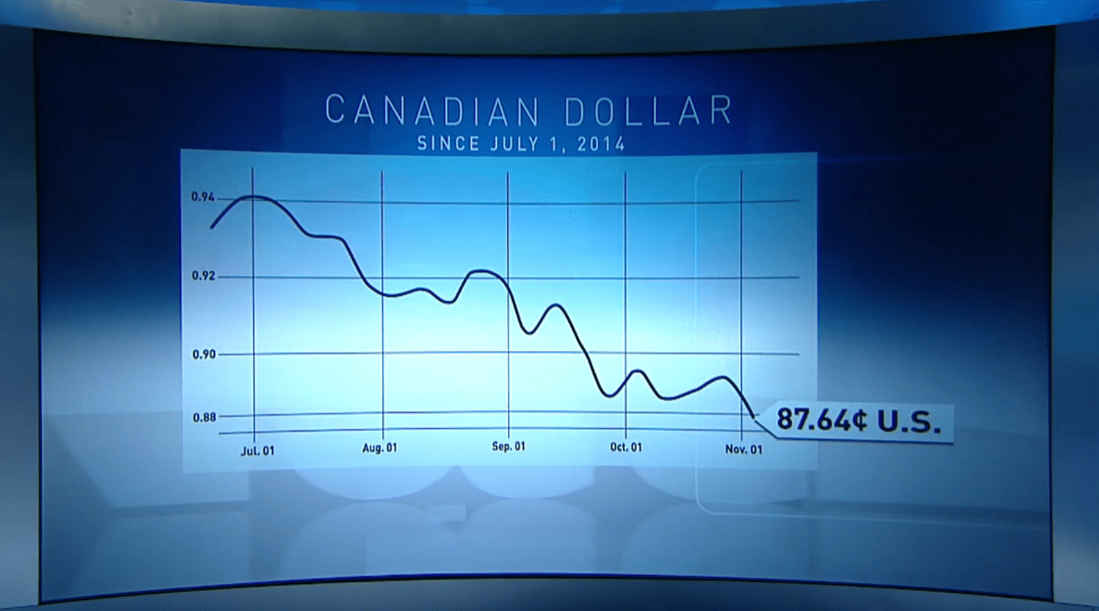 Is The Canadian Dollar Overvalued Against The US Dollar? Economists Weigh In Is The Canadian Dollar Overvalued Against The US Dollar? Economists Weigh In