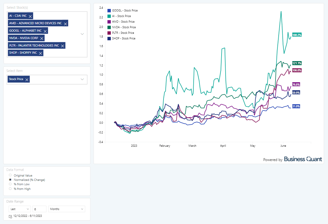 Is The Palantir Rally Sustainable? New Analyst Forecasts Explored Is The Palantir Rally Sustainable? New Analyst Forecasts Explored