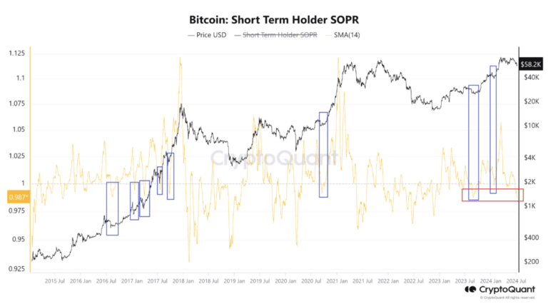 Is This Bitcoin's Bottom? Assessing The Current Rebound Is This Bitcoin's Bottom? Assessing The Current Rebound