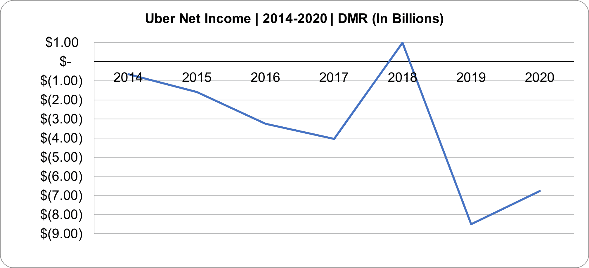 Is Uber Stock (UBER) A Good Investment In 2024? Is Uber Stock (UBER) A Good Investment In 2024?