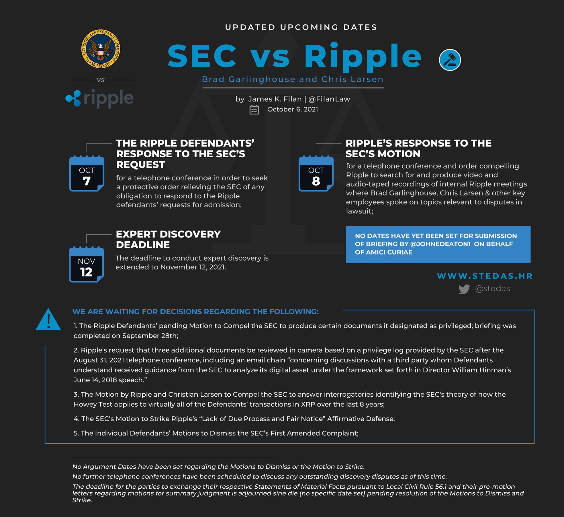 Is XRP A Commodity? The SEC's Stance And Ongoing Debate
