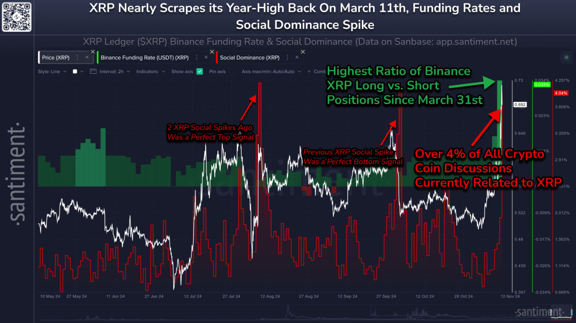 Is XRP A Good Investment? Analyzing The Risks And Rewards Is XRP A Good Investment? Analyzing The Risks And Rewards