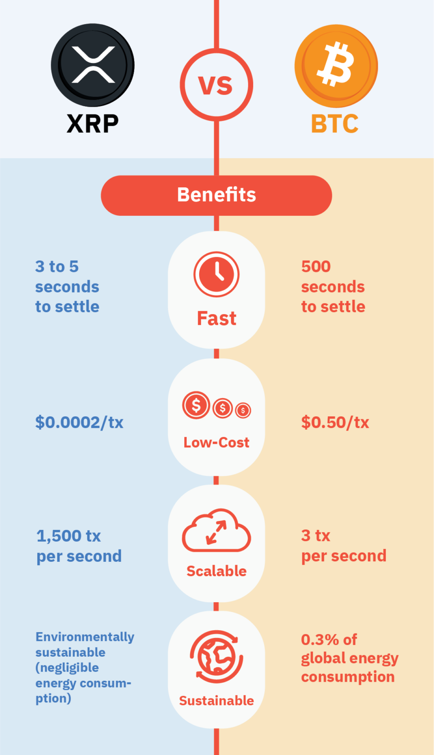 Is XRP A Good Investment?  Understanding The Risks And Rewards