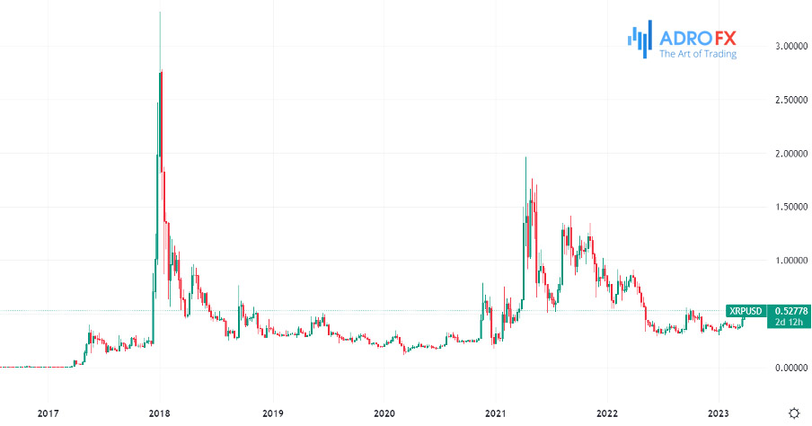 Is XRP (Ripple) A Buy Under $3?  A Detailed Investment Analysis