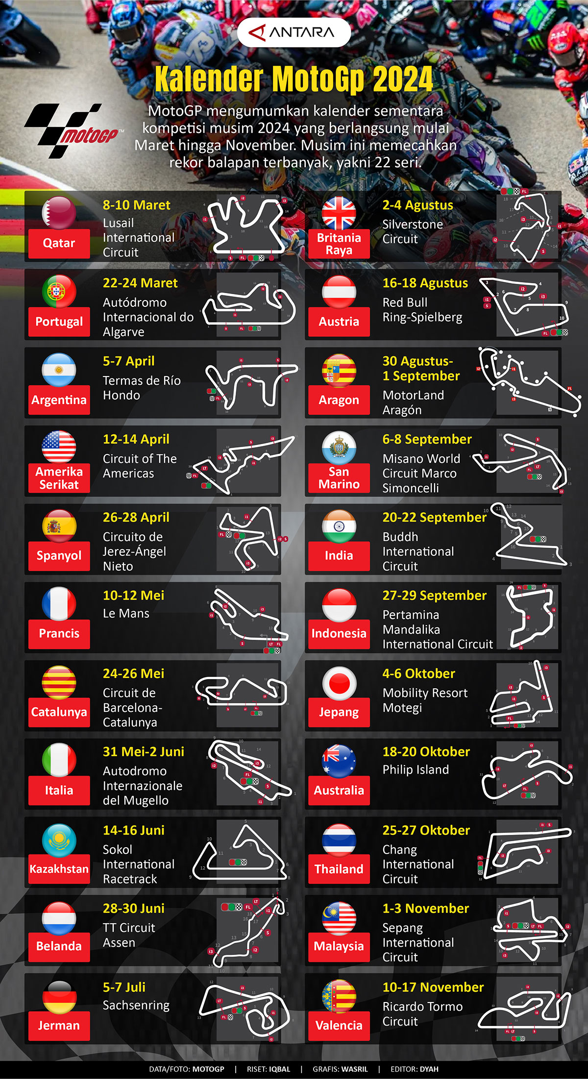 Jadwal Lengkap MotoGP Inggris 2024:  Sesi Kualifikasi & Balapan