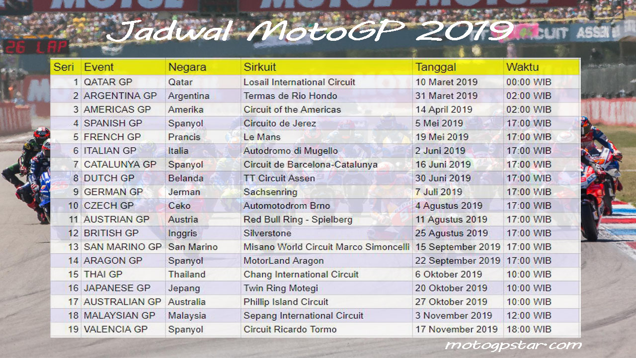 Jadwal Lengkap MotoGP Inggris 2025:  Hari, Tanggal & Jam Tayang