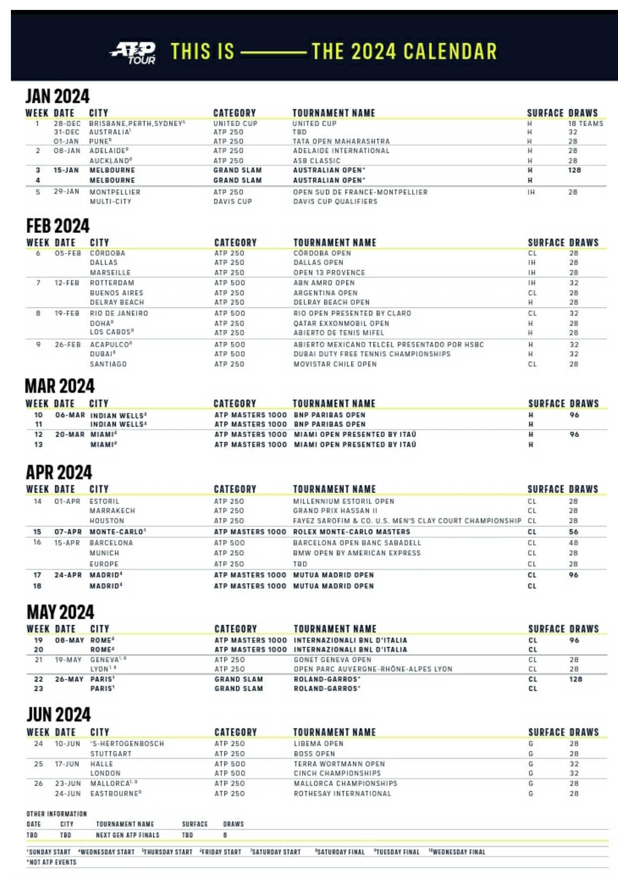Jannik Sinner's Tough Italian Open Draw: Alcaraz And Zverev Await Jannik Sinner's Tough Italian Open Draw: Alcaraz And Zverev Await