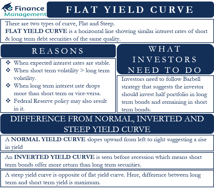 Japan's Bond Market: Steep Yield Curve Fuels Investor Debate And Economic Uncertainty Japan's Bond Market: Steep Yield Curve Fuels Investor Debate And Economic Uncertainty