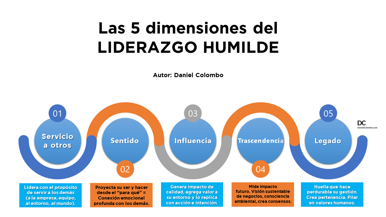 José Mujica (Uruguay): Fallecimiento De Un Líder Humilde Y Su Legado Transformador José Mujica (Uruguay): Fallecimiento De Un Líder Humilde Y Su Legado Transformador