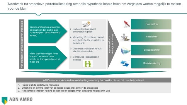 Karin Polman: Toppositie Bij ABN AMRO, Florius En Moneyou Hypotheken Intermediair Karin Polman: Toppositie Bij ABN AMRO, Florius En Moneyou Hypotheken Intermediair