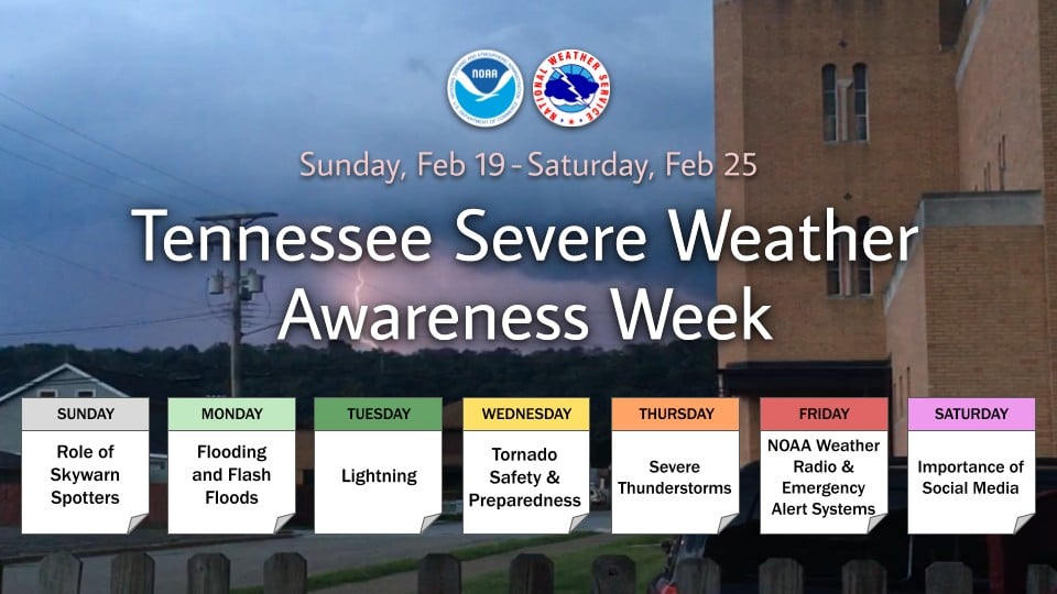 Kentucky's Severe Weather Awareness Week: What The National Weather Service Is Doing Kentucky's Severe Weather Awareness Week: What The National Weather Service Is Doing