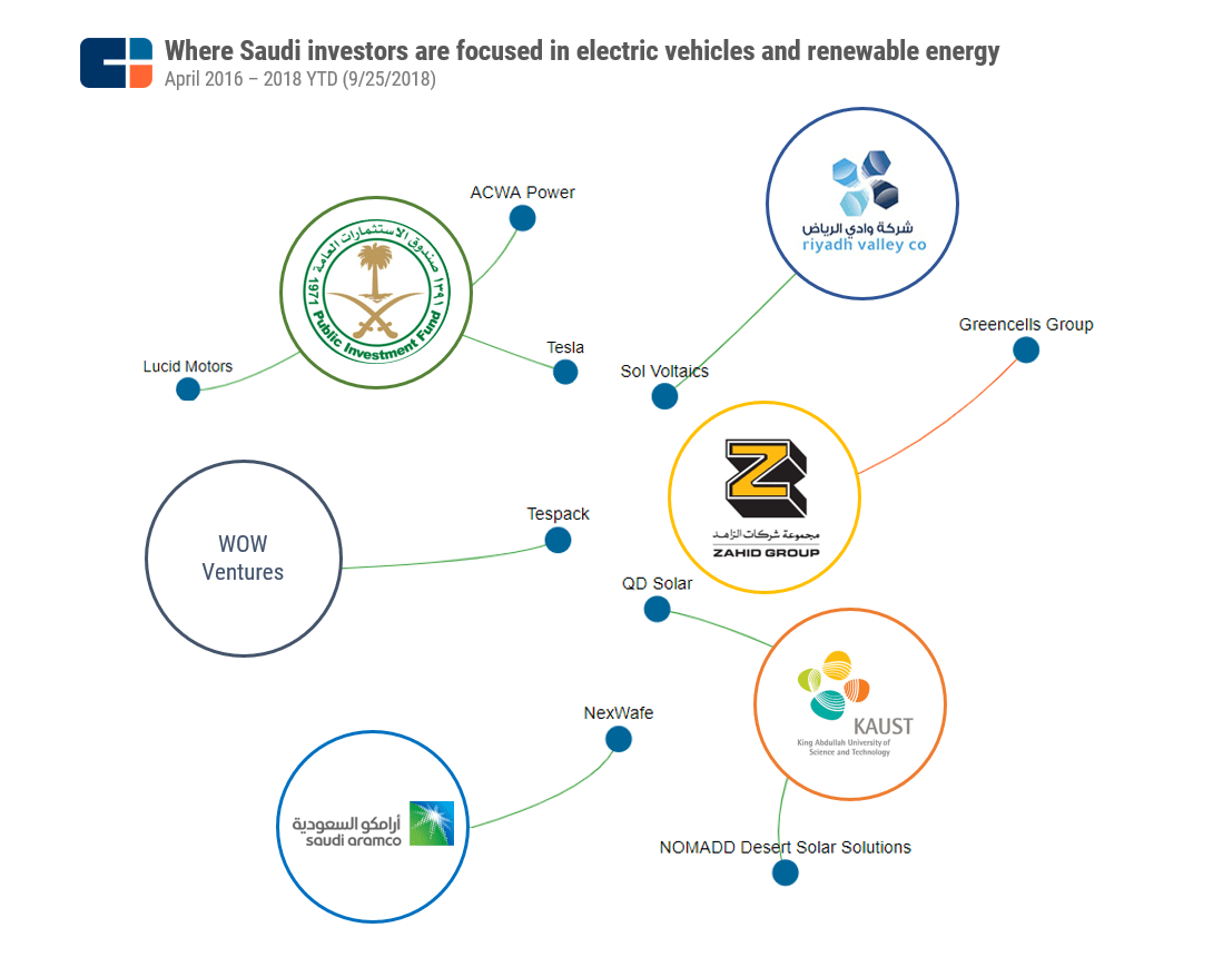 Key Regulatory Change In Saudi Arabia To Unlock Massive ABS Market Growth Key Regulatory Change In Saudi Arabia To Unlock Massive ABS Market Growth