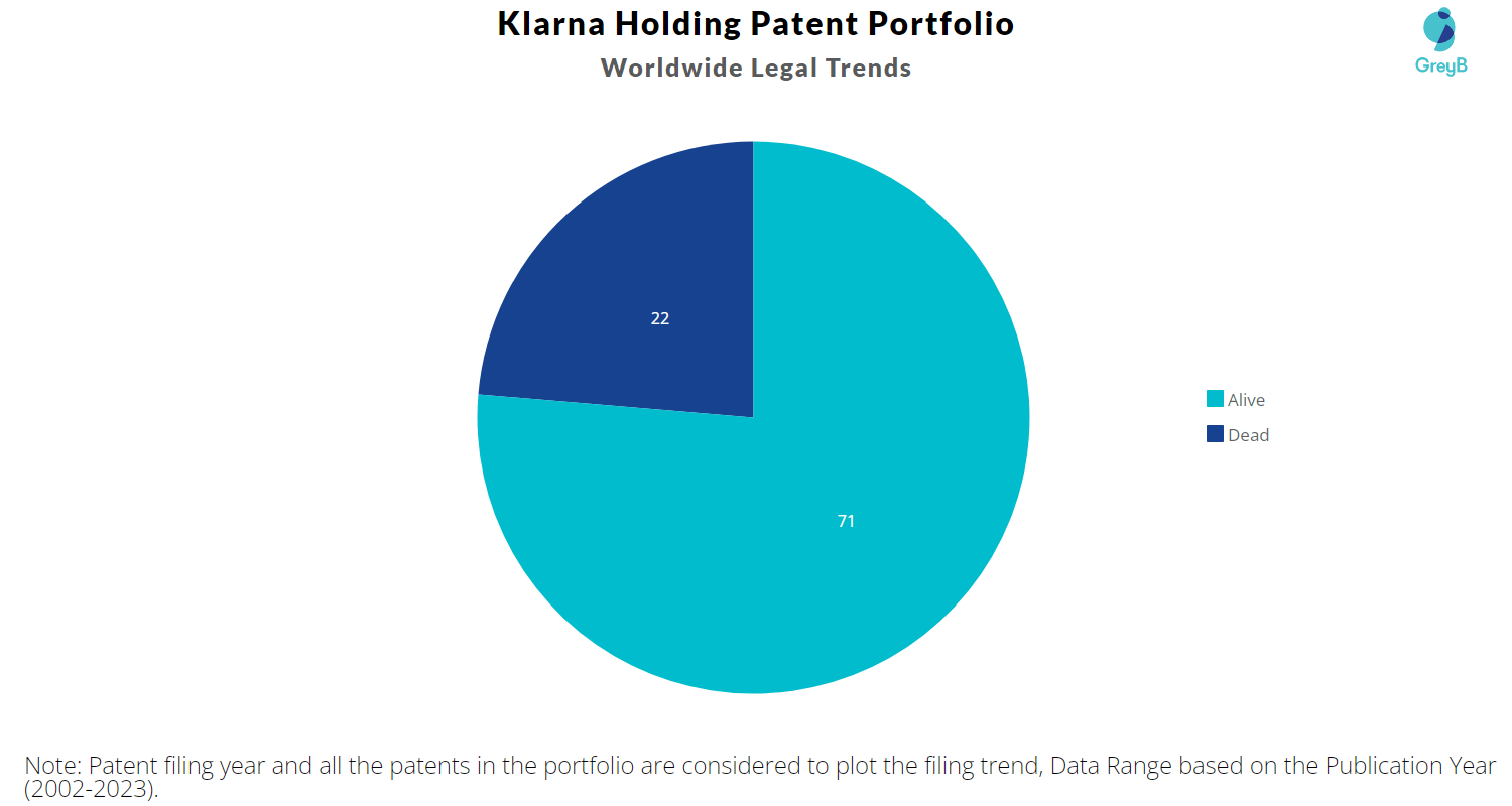 Klarna Aims For $1 Billion IPO As Early As Next Week Klarna Aims For $1 Billion IPO As Early As Next Week