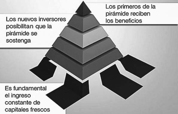 Koriun Inversiones: Descifrando Su Fraudulento Esquema Ponzi Koriun Inversiones: Descifrando Su Fraudulento Esquema Ponzi