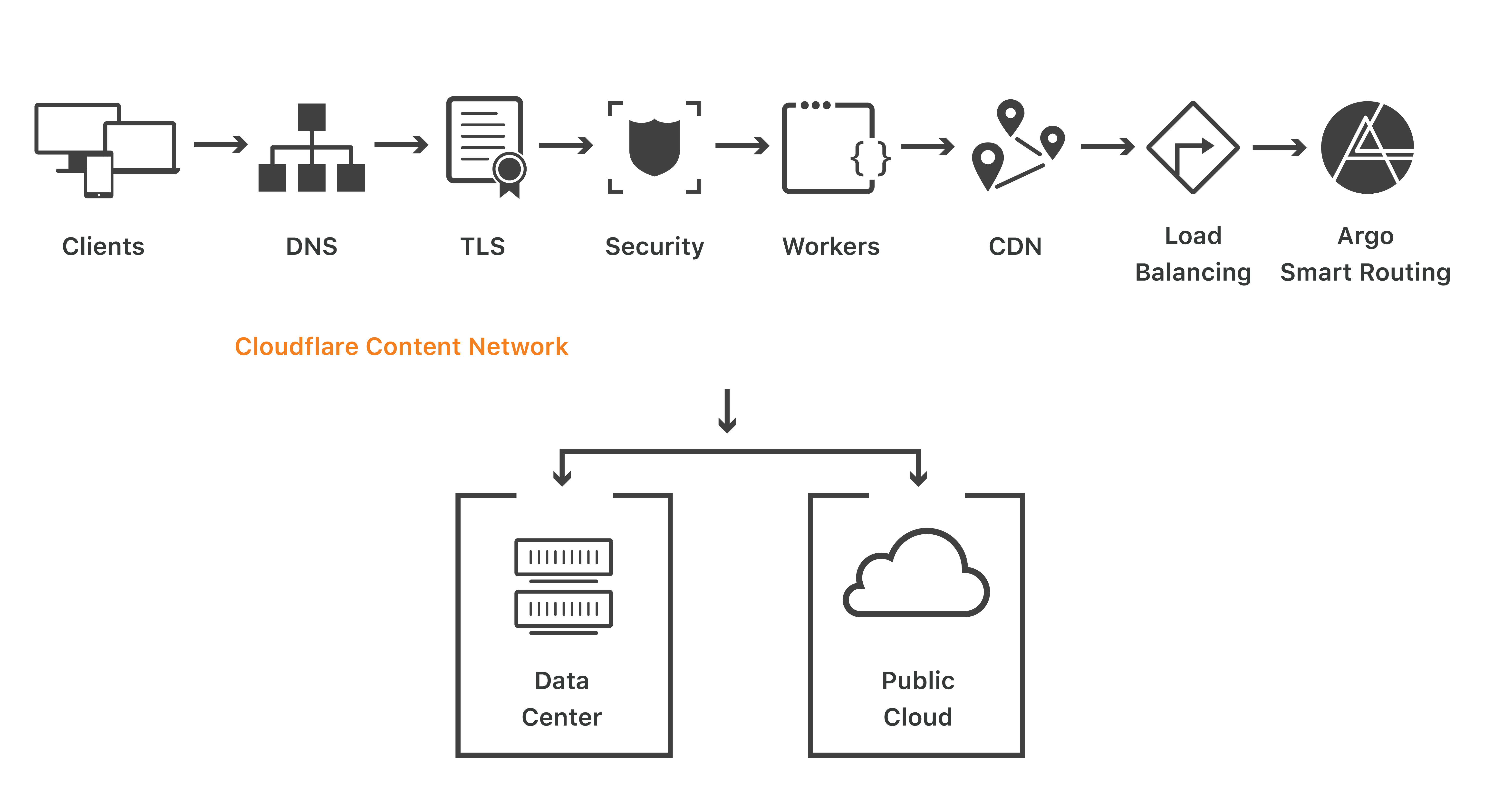 LaLiga's Illegal Blocking Of Encrypted Connections: Cloudflare Takes Legal Action LaLiga's Illegal Blocking Of Encrypted Connections: Cloudflare Takes Legal Action