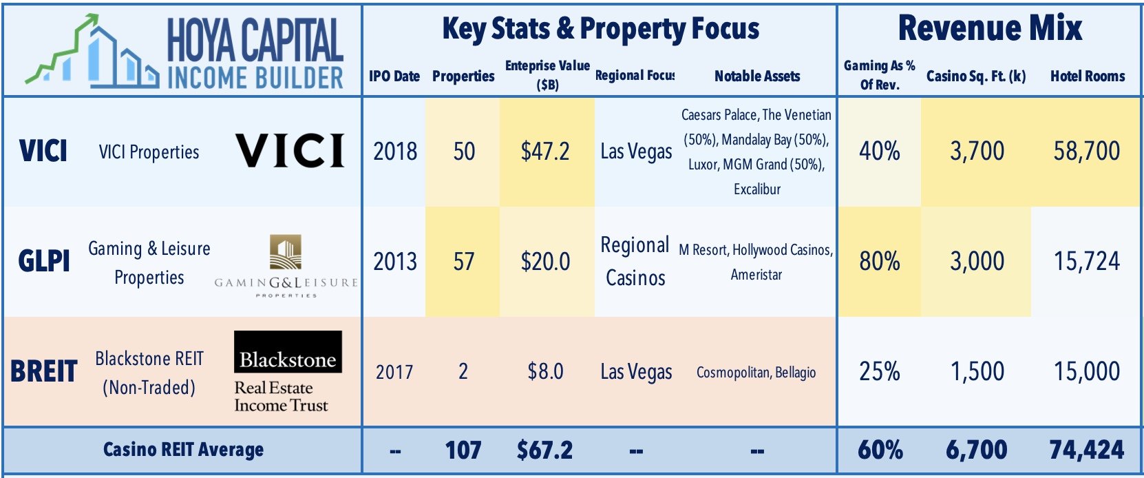 Las Vegas Casino Market: Caesar's Properties Experience Minor Downturn Las Vegas Casino Market: Caesar's Properties Experience Minor Downturn