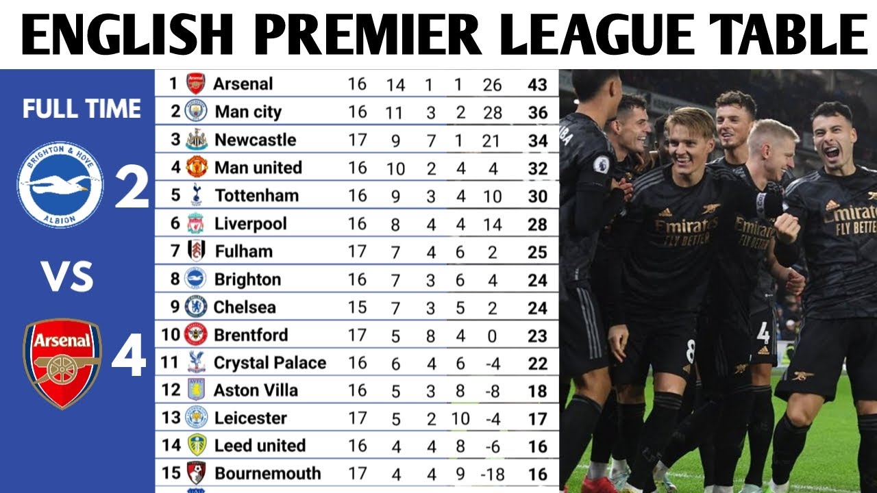 Last Time Liverpool Finished Top Of The Premier League Table: A Historical Analysis