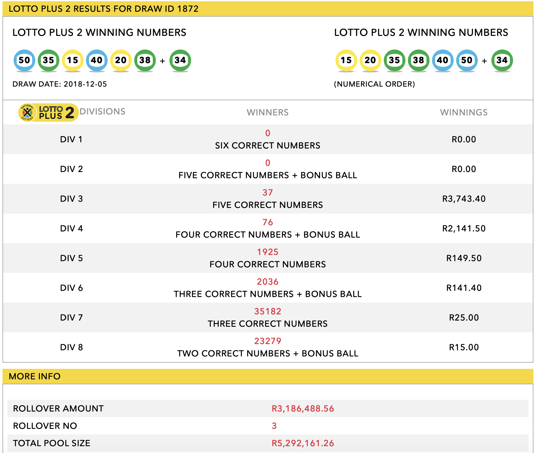 Latest Lotto Results: Lotto Plus 1 And Lotto Plus 2 Numbers Latest Lotto Results: Lotto Plus 1 And Lotto Plus 2 Numbers