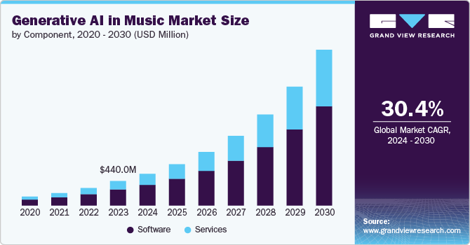 Latin Women In Music: Shaping The Soundscape Of 2025 Latin Women In Music: Shaping The Soundscape Of 2025