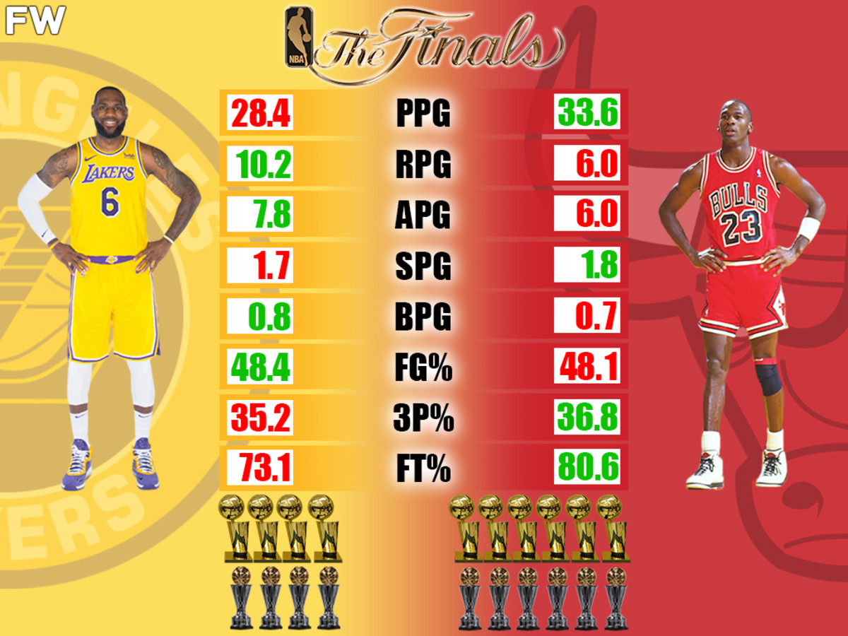 LeBron Vs. Jordan: Jaylen Brown's Take On A Key Difference LeBron Vs. Jordan: Jaylen Brown's Take On A Key Difference