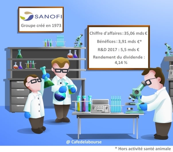 Le Rachat De L'anticorps Par Sanofi: Analyse De L'accord Avec Dren Bio (Mars 2025) Le Rachat De L'anticorps Par Sanofi: Analyse De L'accord Avec Dren Bio (Mars 2025)