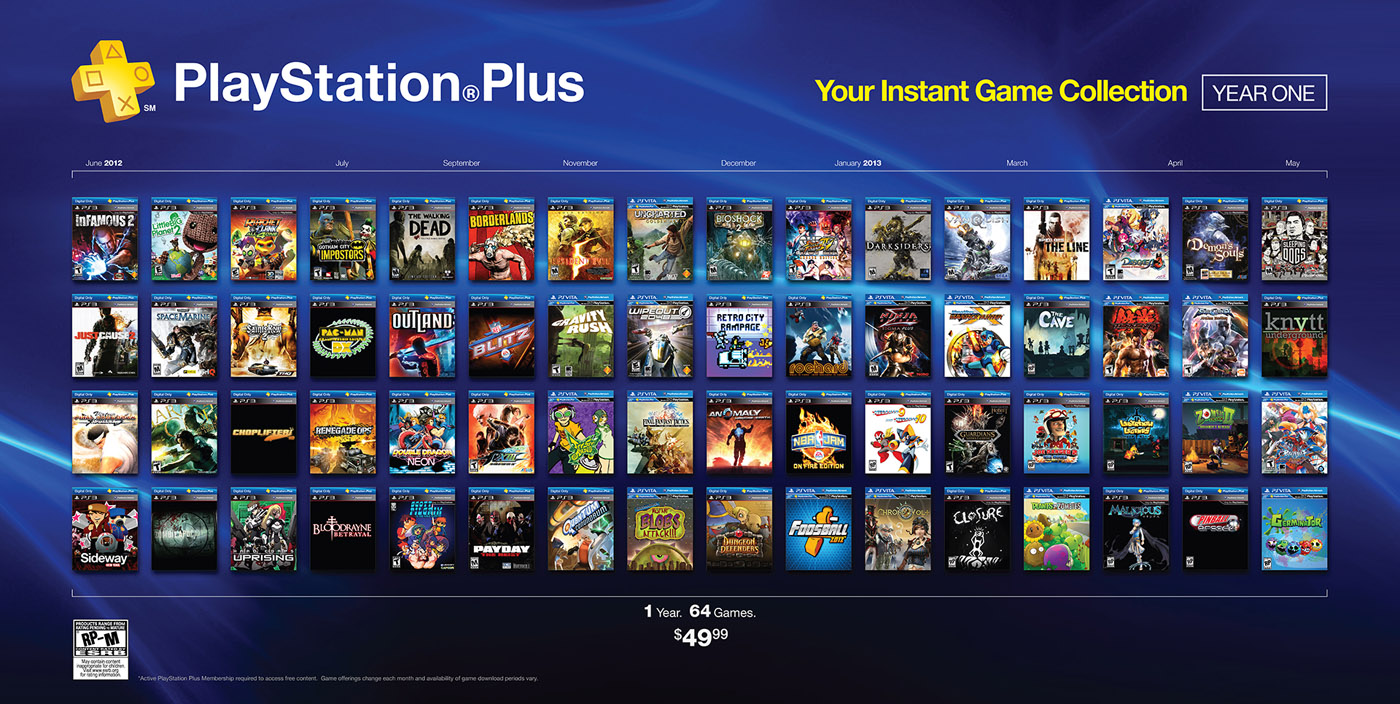 Leaked: A 2008 Disney Game Now Available On PS Plus Premium Leaked: A 2008 Disney Game Now Available On PS Plus Premium