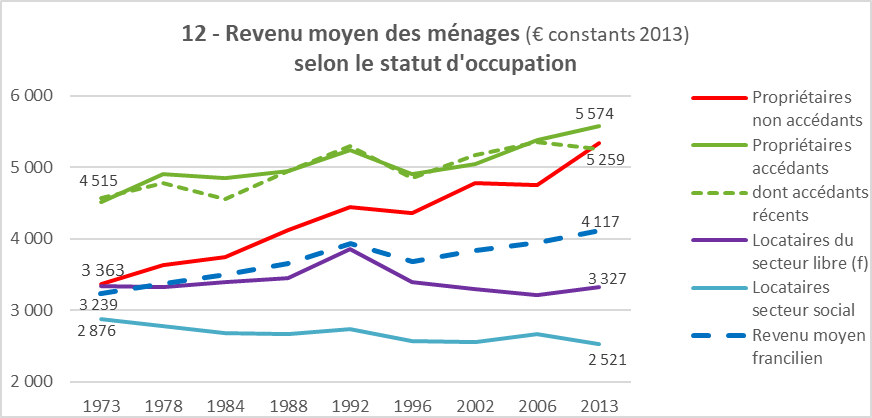 Les Prix Immobiliers En France : Visualisation Cartographique Des Données Notariales Les Prix Immobiliers En France : Visualisation Cartographique Des Données Notariales