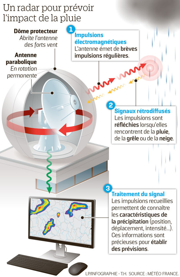 Limiter Les Dégâts : Affiner La Précision Limiter Les Dégâts : Affiner La Précision