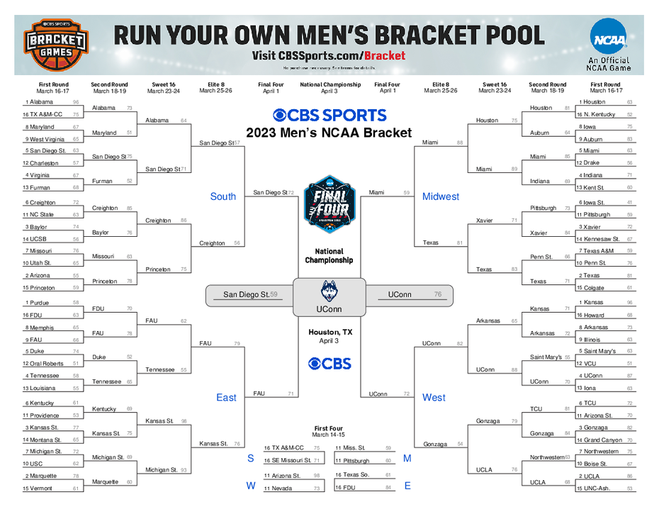 Lipscomb University: NCAA Tournament History & 2024 Bracketology Lipscomb University: NCAA Tournament History & 2024 Bracketology
