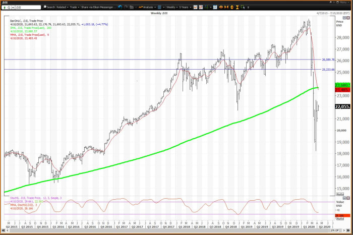 Live Stock Market Data: Dow, S&P 500, And Nasdaq (May 27) Live Stock Market Data: Dow, S&P 500, And Nasdaq (May 27)