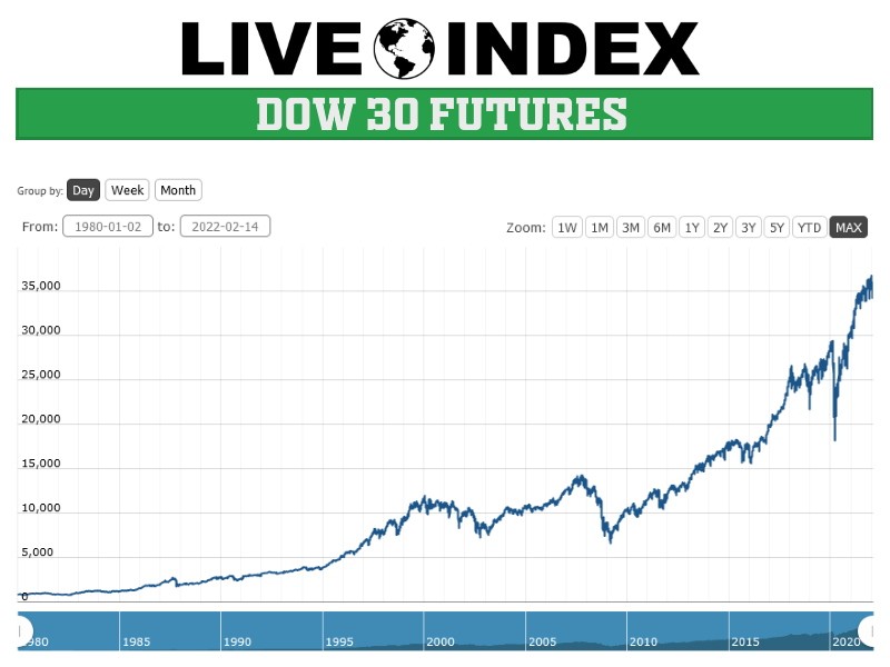 Live Stock Market Updates: Dow Futures, Earnings Reports