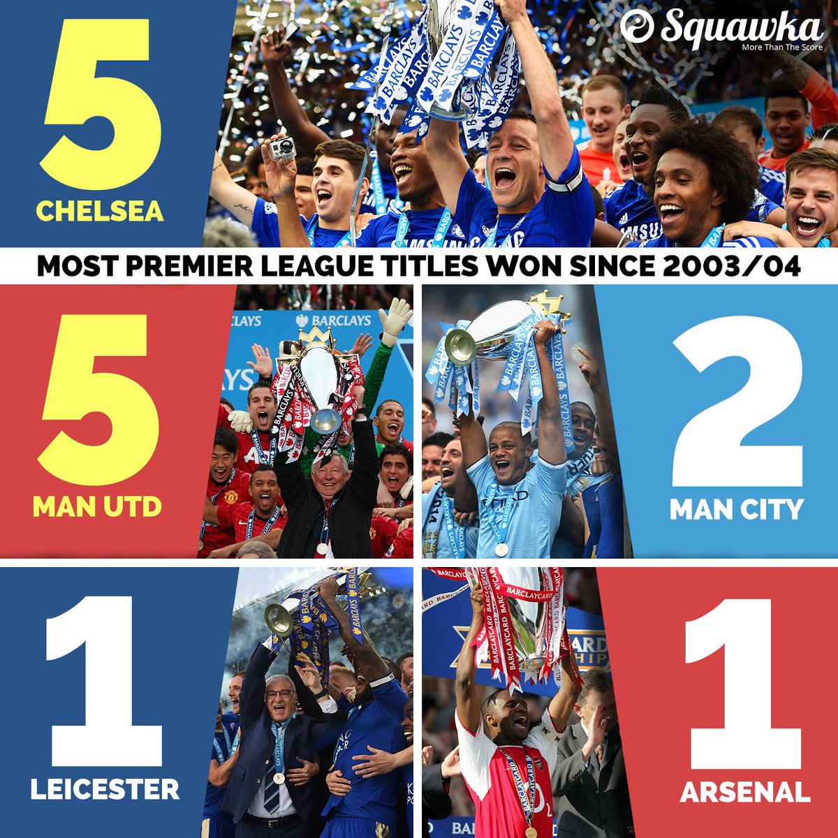 Liverpool's Premier League Title Wins: A Complete Timeline And Analysis Liverpool's Premier League Title Wins: A Complete Timeline And Analysis